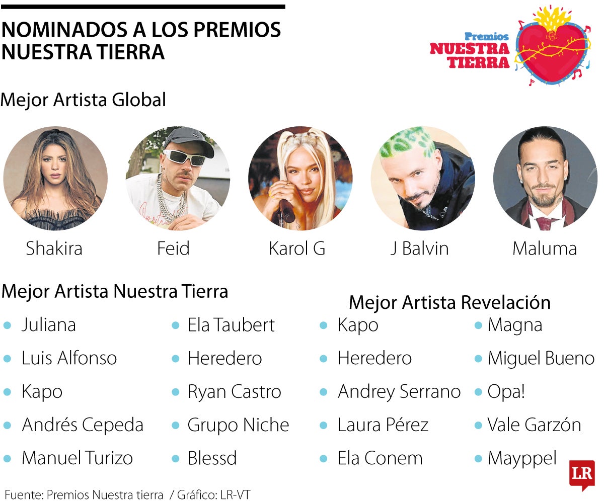 Premios Nuestra Tierra