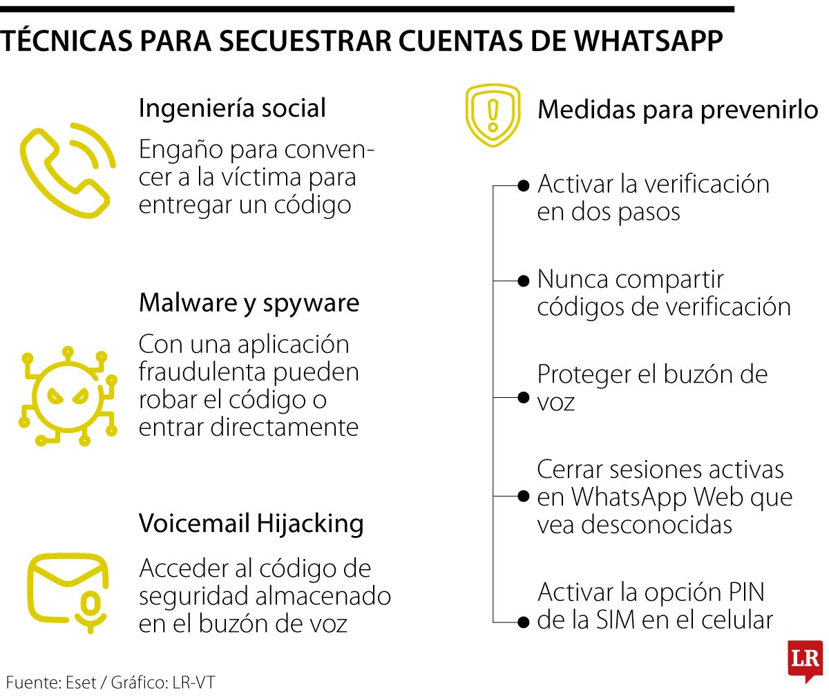 Estafa por WhatsApp