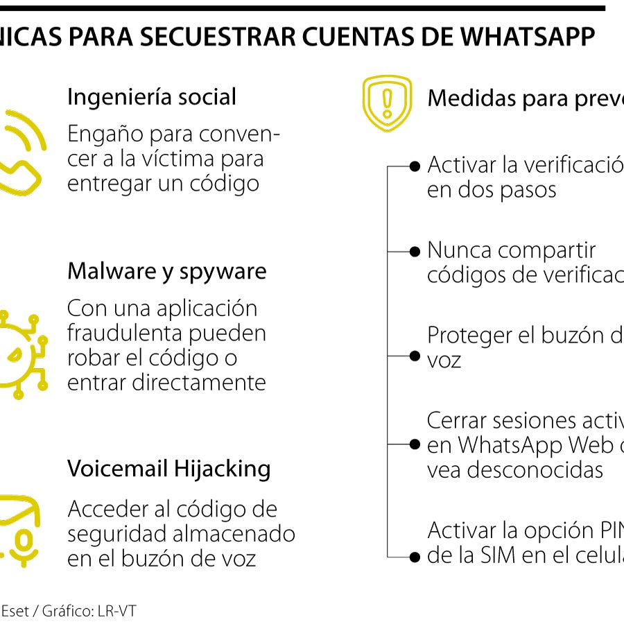Las técnicas de los estafadores para acceder a su WhatsApp y suplantar ...