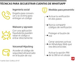Estafa por WhatsApp Estafa por WhatsApp