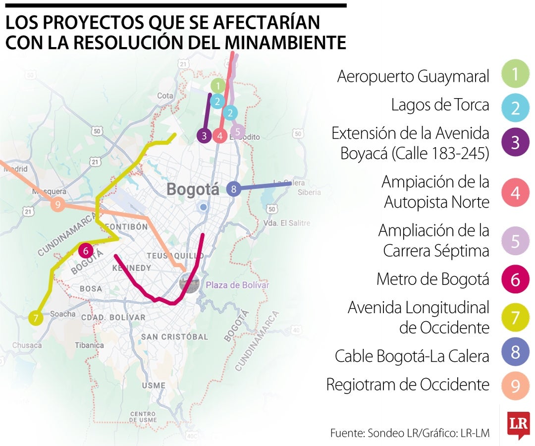 Obras en vilo por la resolución ambiental