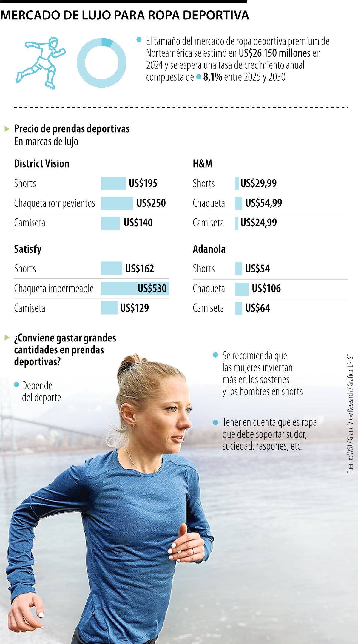 Compras inteligentes de ropa deportiva