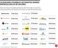 Asambleas de Accionistas marzo 2025 Asambleas de Accionistas marzo 2025