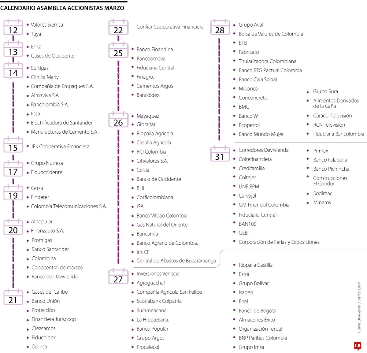 Asambleas de Accionistas marzo 2025