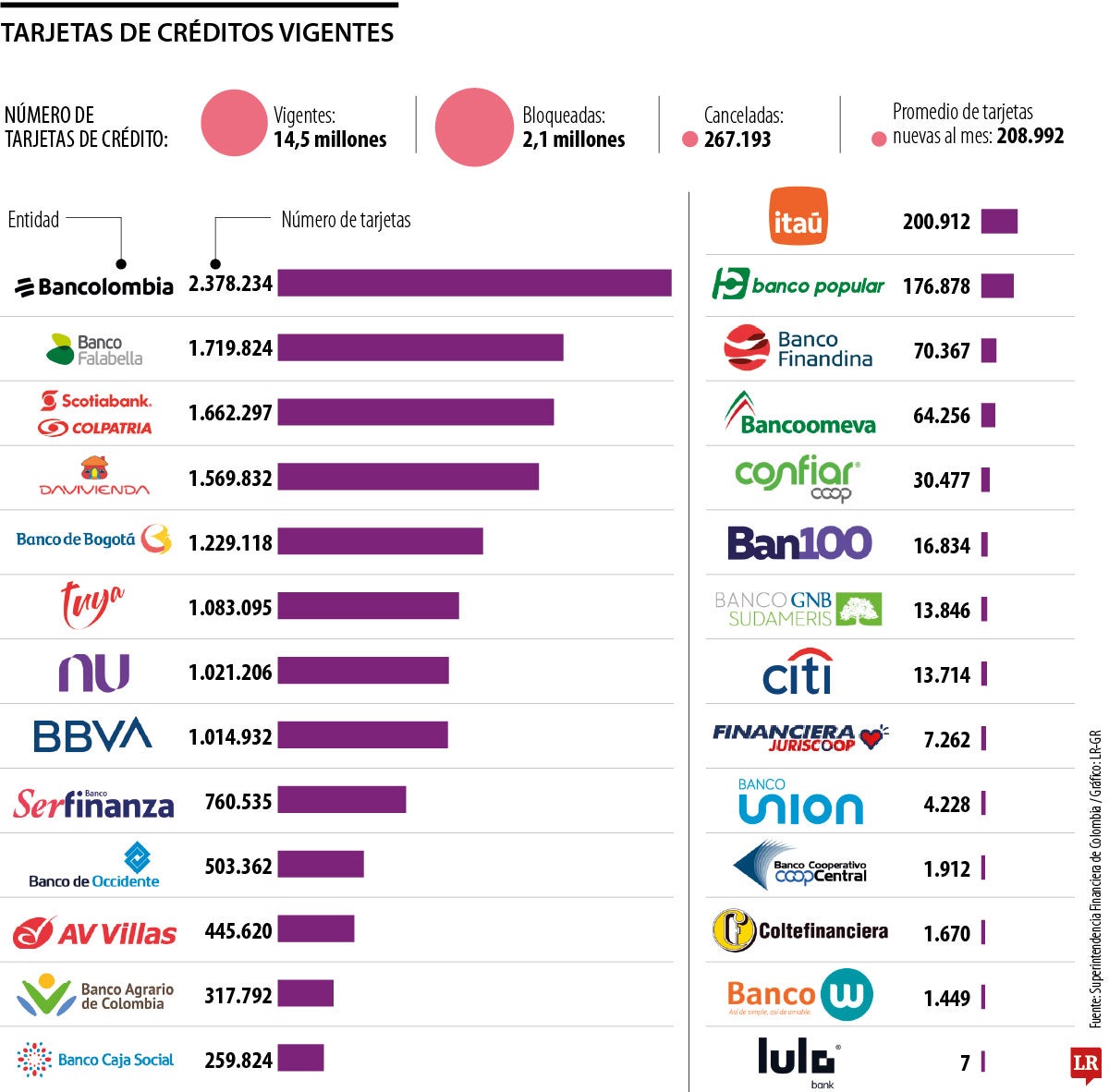 Tarjetas de crédito