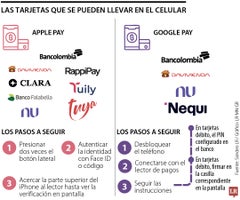 Estos son los bancos que cuentan con tarjetas digitales en las principales billeteras de Apple Pay y Google Pay