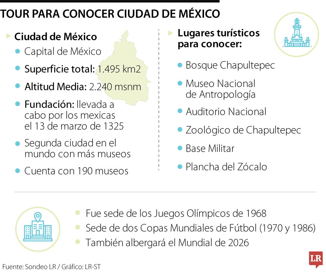 El tour que le permite conocer lo más importante de Ciudad de México en dos horas