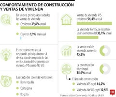 La construcción de vivienda está en caída La construcción de vivienda está en caída