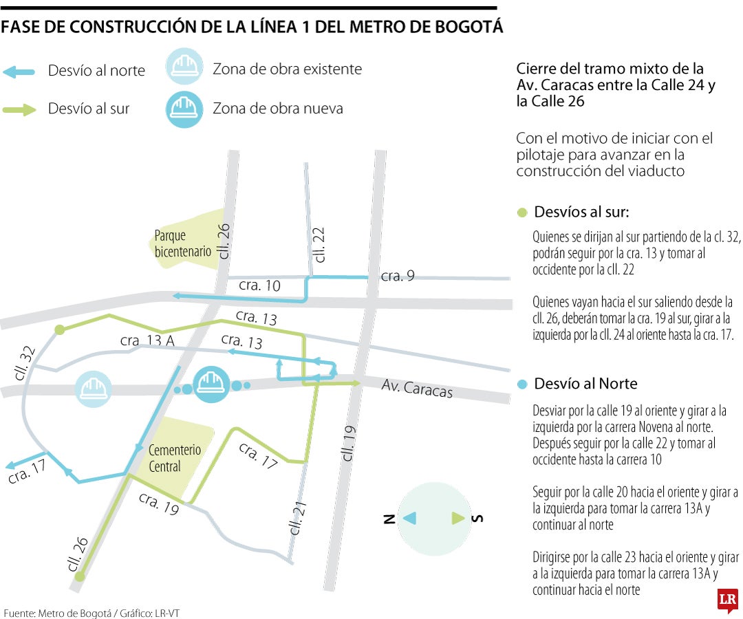 Nuevos accesos cerrados por construcción de la Línea 1