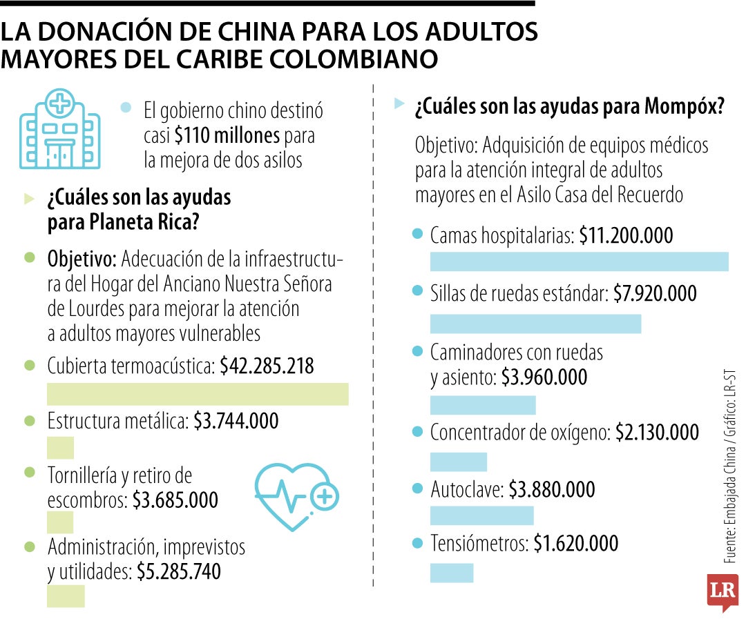 Donación China para asilos en Colombia