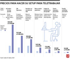 Setup para teletrabajar Setup para teletrabajar