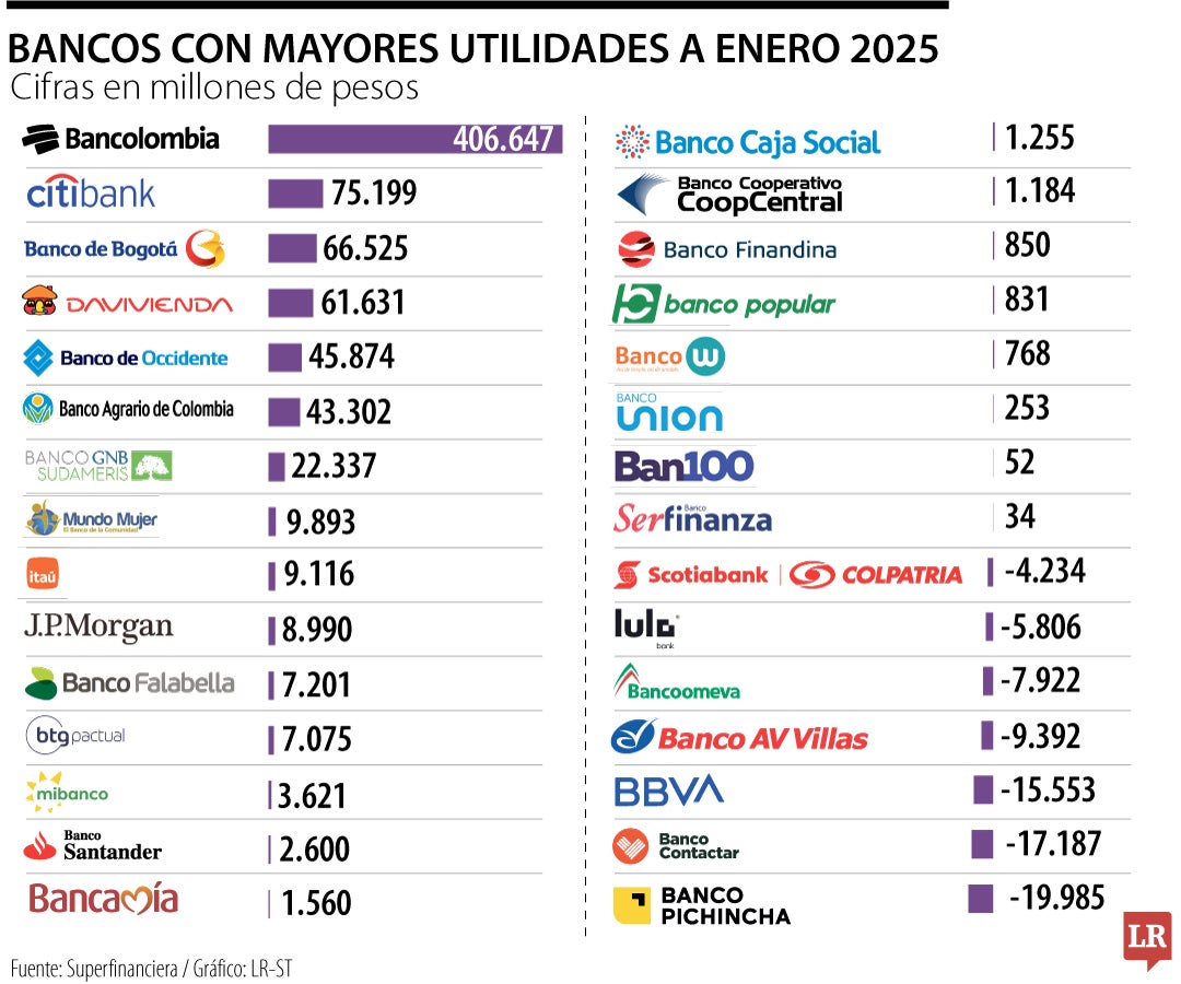 Ita El Banco Privado M s Grande De La Regi n Revoluciona A La Banca ita-el-banco-privado-m-s-grande-de-la-regi-n-revoluciona-a-la-banca