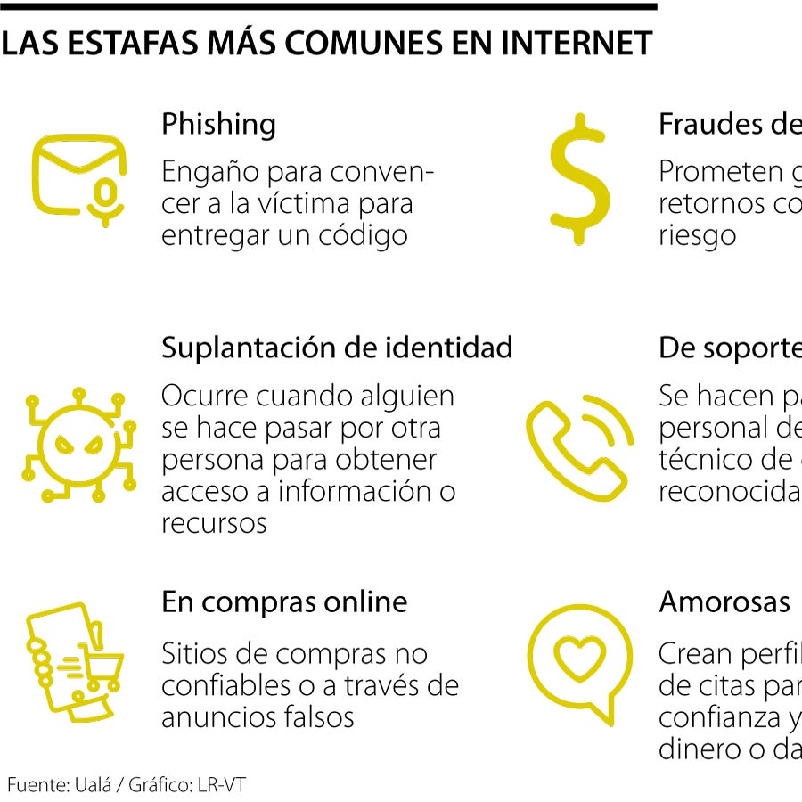 Las estafas más comunes en el internet y cómo evitar robos de los ...