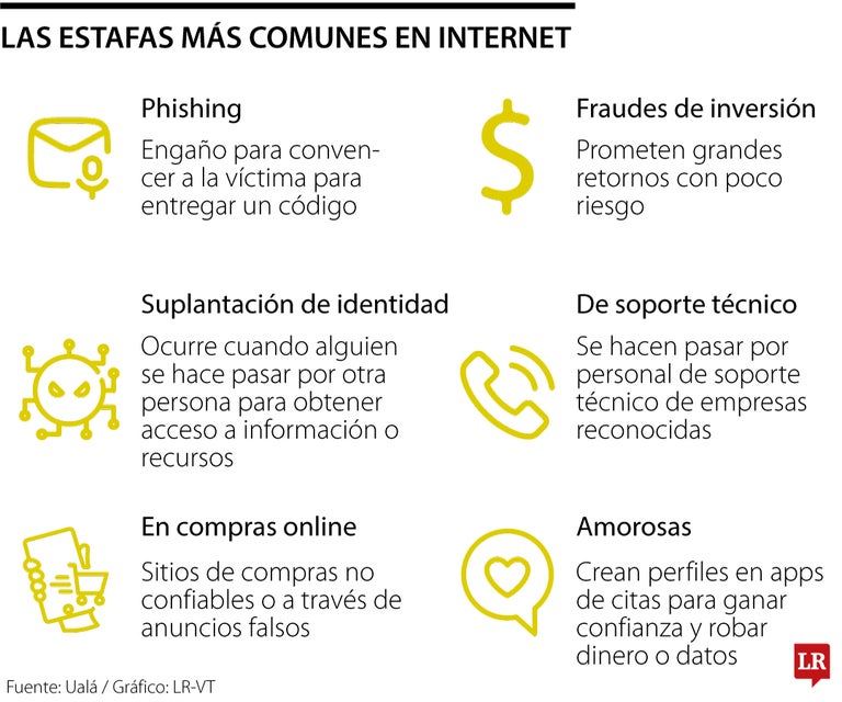 Las Estafas M s Comunes En El Internet Y C mo Evitar Robos De Los las-estafas-m-s-comunes-en-el-internet-y-c-mo-evitar-robos-de-los