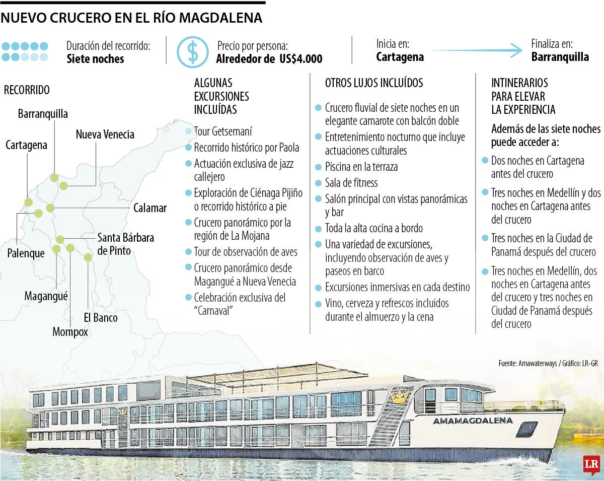 Nuevo crucero Amamagdalena