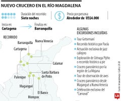 Nuevo crucero Amamagdalena