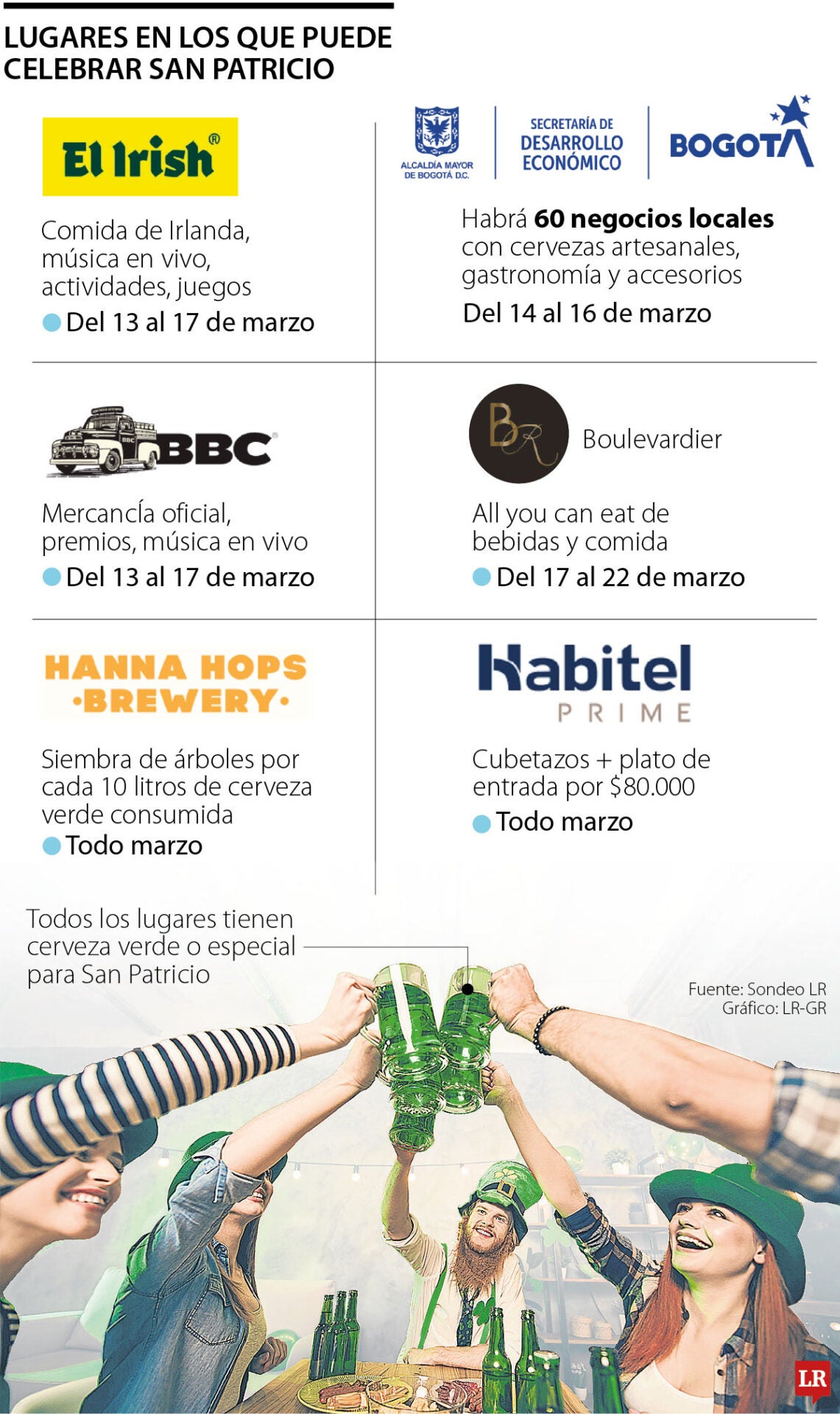 Celebración de San Patricio