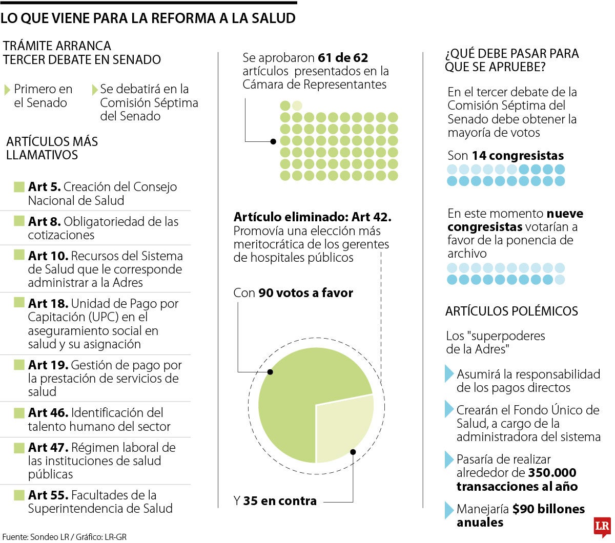 Gobierno insiste en que valor de la UPC no va a los pacientes, sino a las EPS