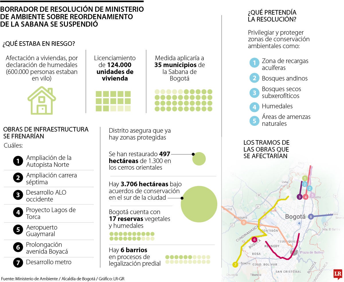 Los alcances de la resolución del Ministerio de Ambiente