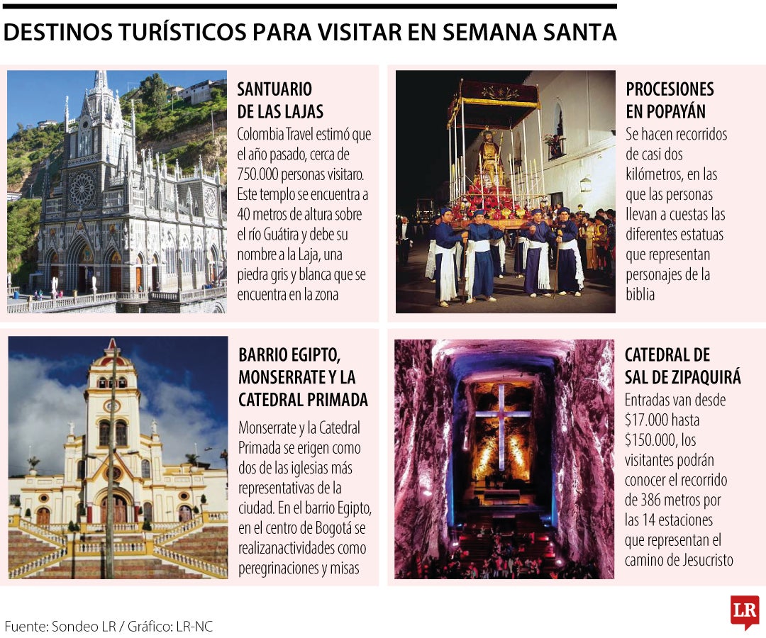 Lugares turísticos para Semana Santa
