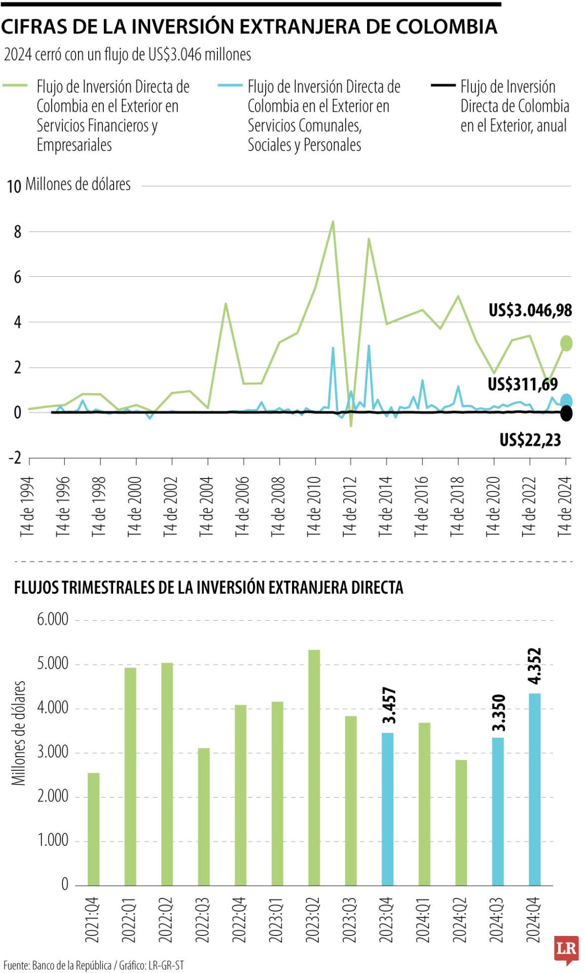 Inversión extranjera en 2024