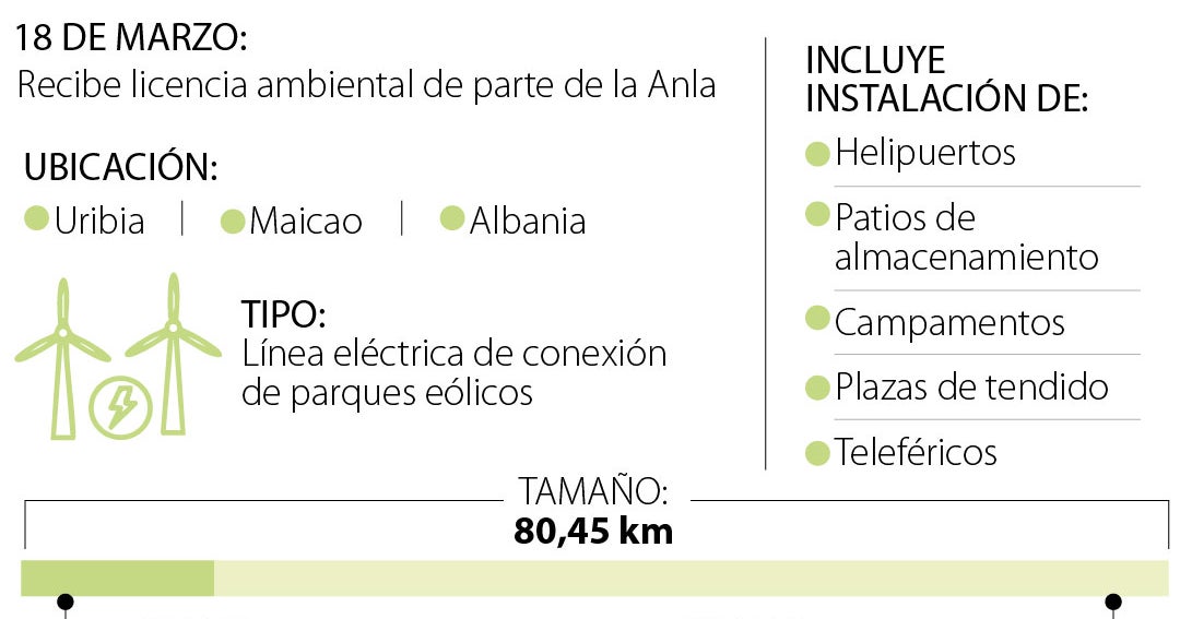 Anla otorgó licencia para la transmisión eléctrica en los parques ...