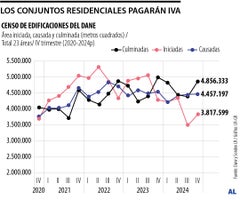 Los conjuntos residenciales pagarán IVA