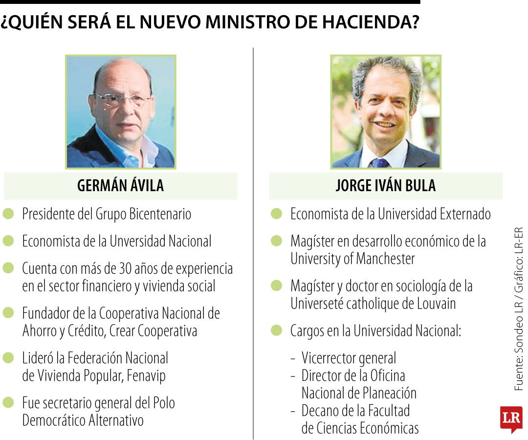 ¿Quién será el nuevo ministro de Hacienda entre Germán Ávila o Jorge Iván Bula?