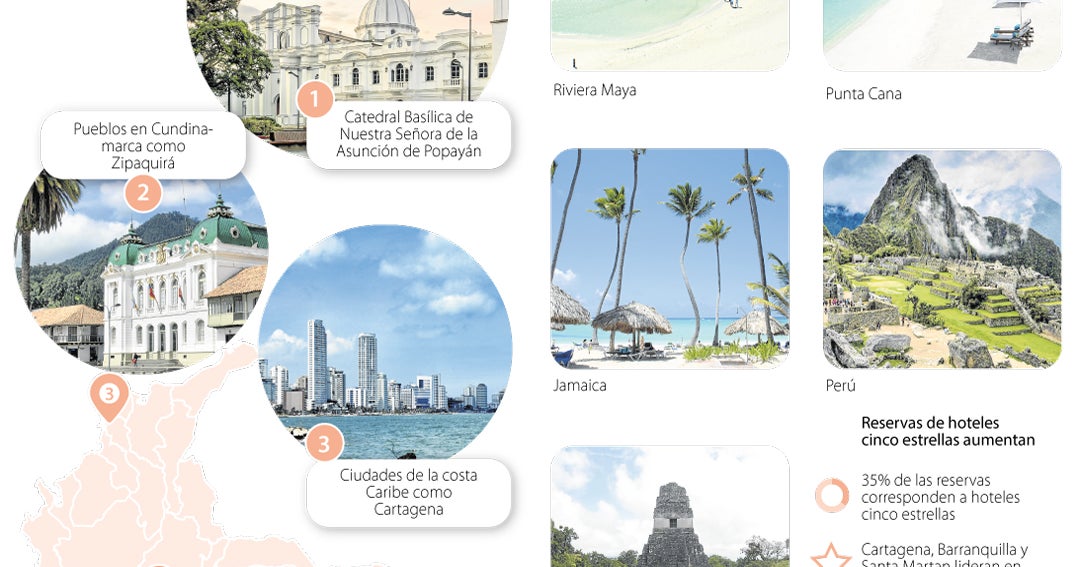 Las preferencias de destinos locales y en extranjero para empresarios ...
