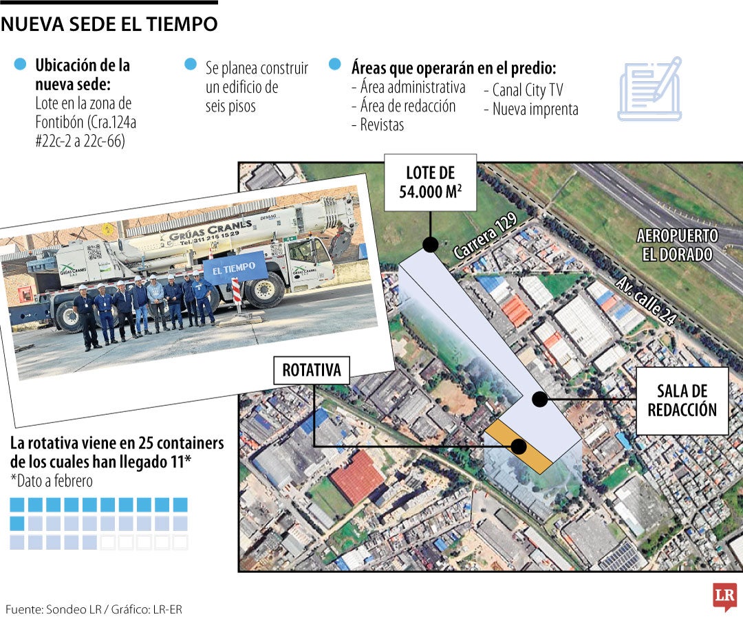 Nueva sede El Tiempo