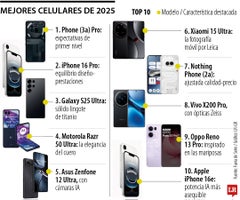 Los 20 modelos de celulares más interesantes que serán tendencia ...