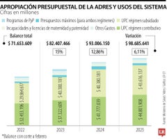 Balance del sector salud Balance del sector salud
