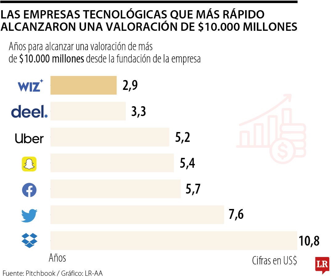 Ciberseguridad en la nube: la nueva apuesta histórica de Google