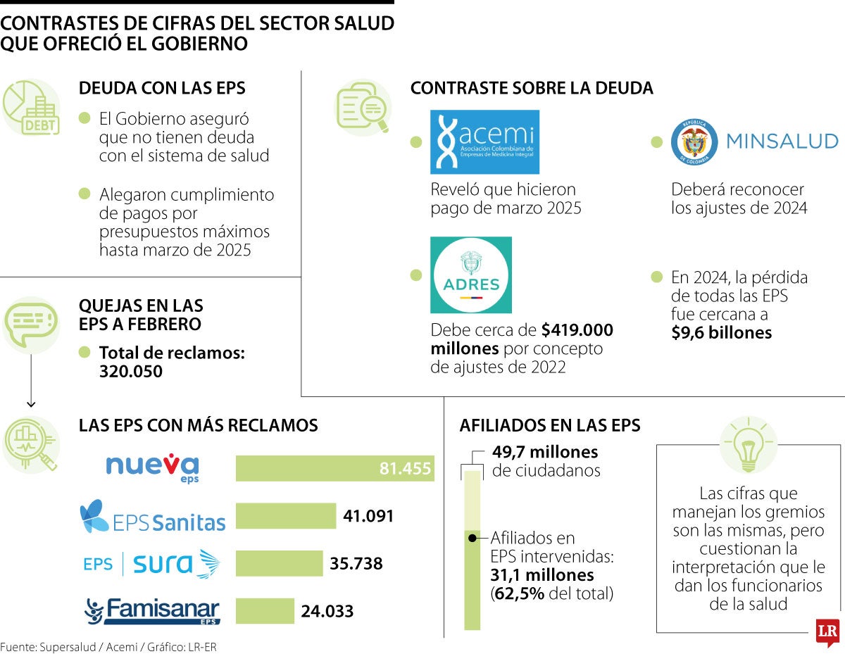Los contrastes en tres temas de salud