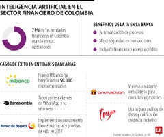 WEB_Fin_IA-SectorFinanciero