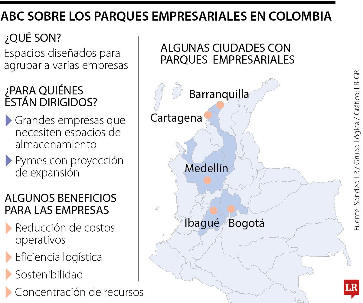 Parques empresariales, claves para mejorar la logística y la expansión de las empresas