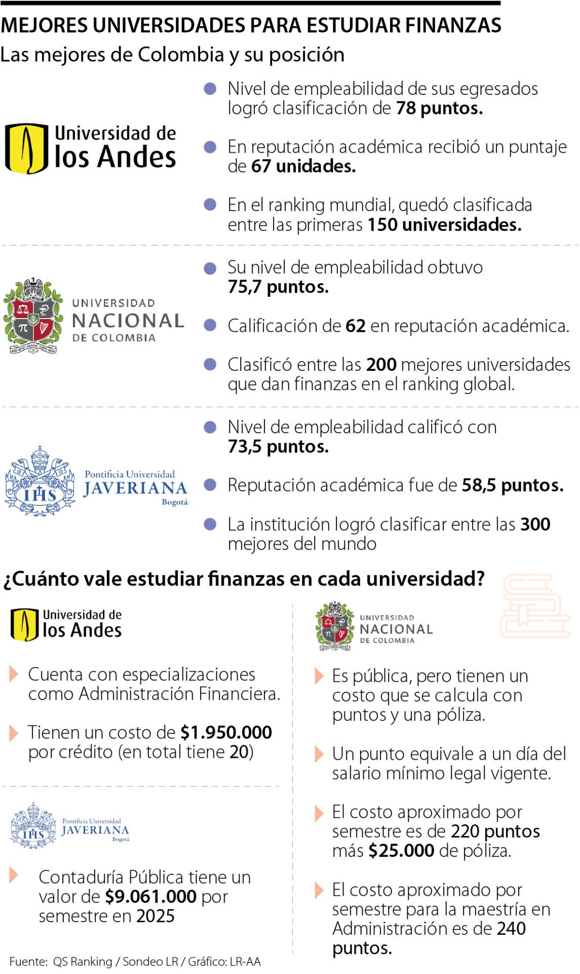 Las mejores universidades para estudiar finanzas