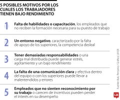 AG_BajoRendimientoTrabajadores_WEB