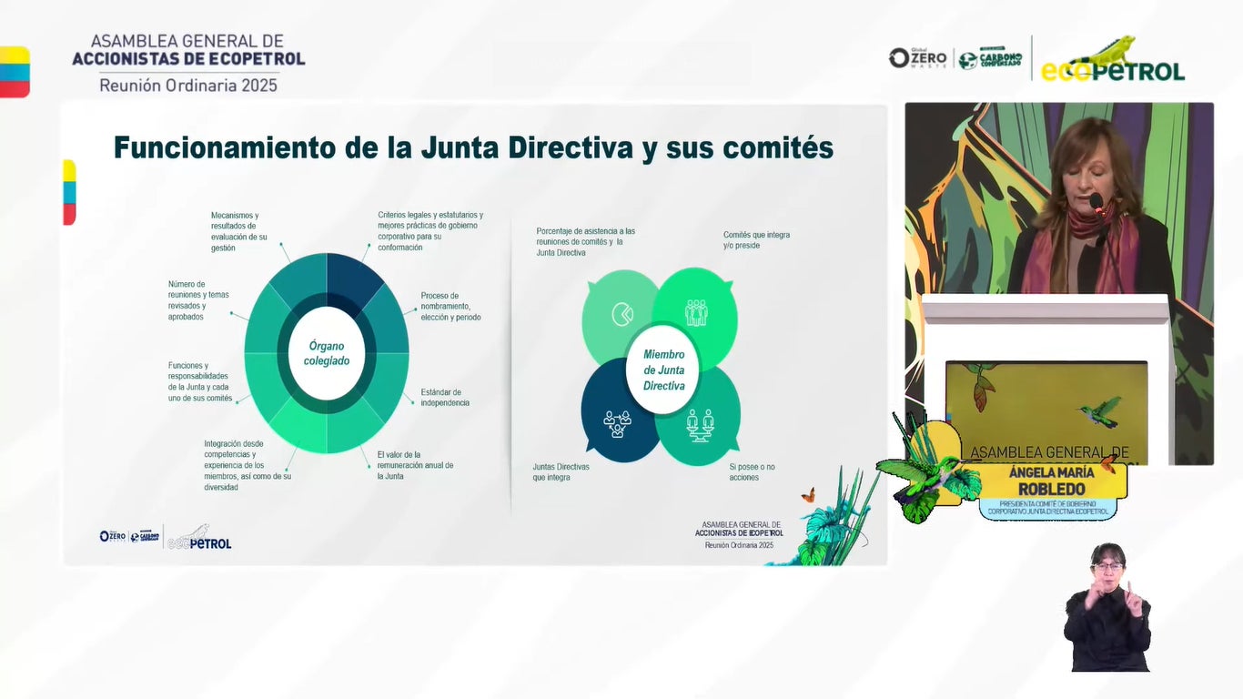 Explicación de la junta directiva