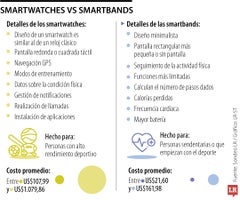 Diferencias entre un smartwacht y smartband Diferencias entre un smartwatch y smartband