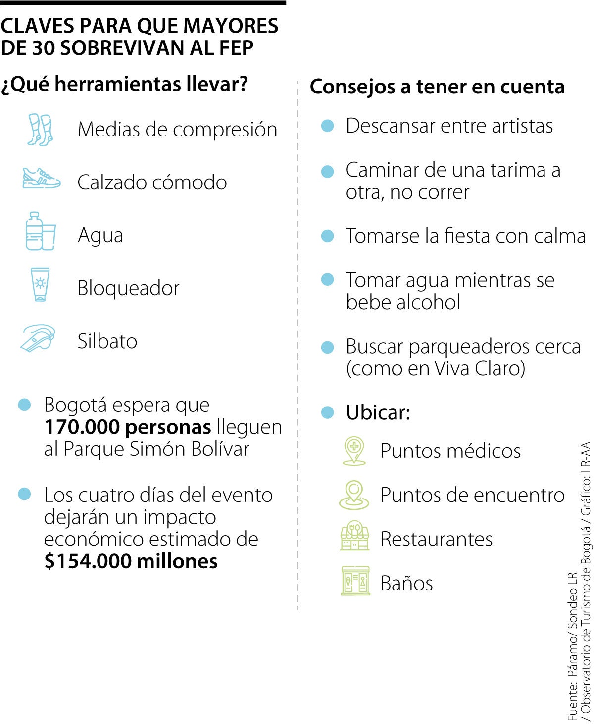 Tips para pasar el fin de semana en el FEP