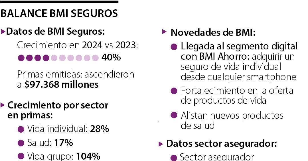 BMI Colombia ahora ofrecerá seguros de vida individual a través del ...