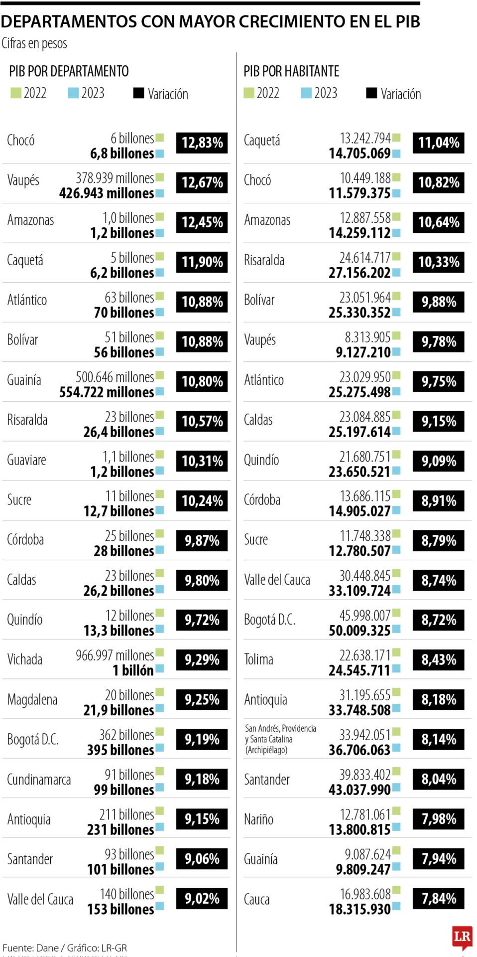 PIB por departamentos
