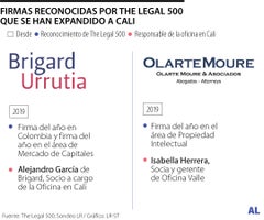 Firmas de Abogados en Cali
