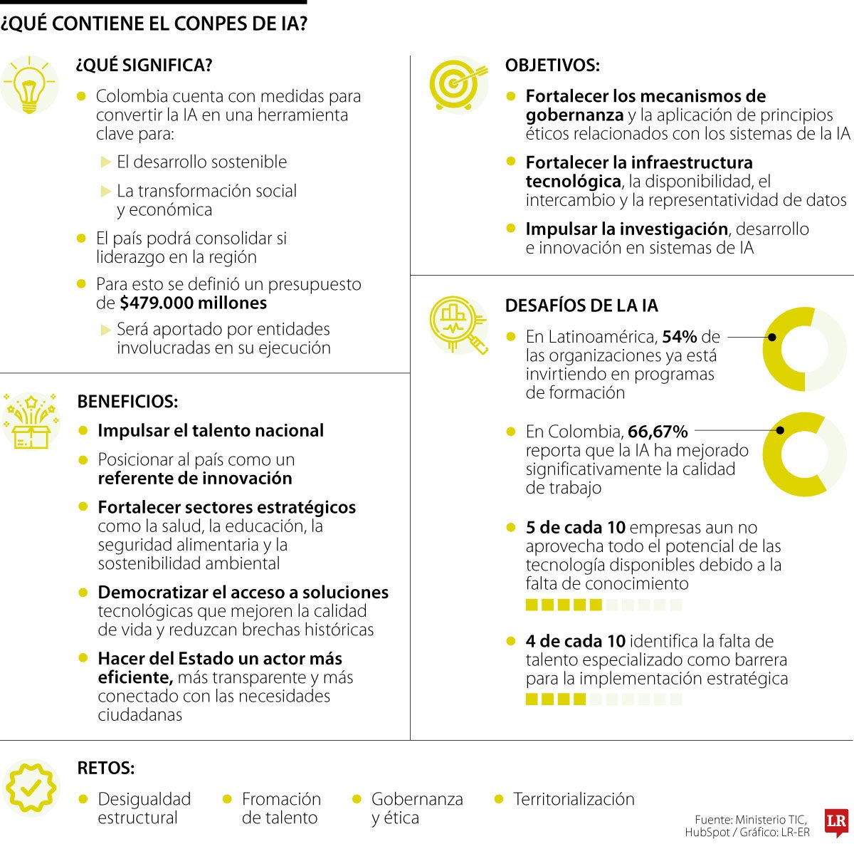 Las ventajas que trae el Conpes de Política Nacional de Inteligencia Artificial
