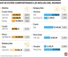 globo_bolsas_mundo_p12_1080x900