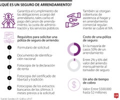 Pólizas de arrendamiento Pólizas de arrendamiento