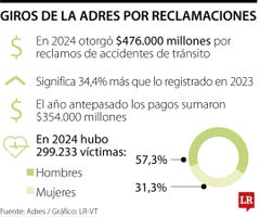 Giros de la Adres por reclamaciones Giros de la Adres por reclamaciones