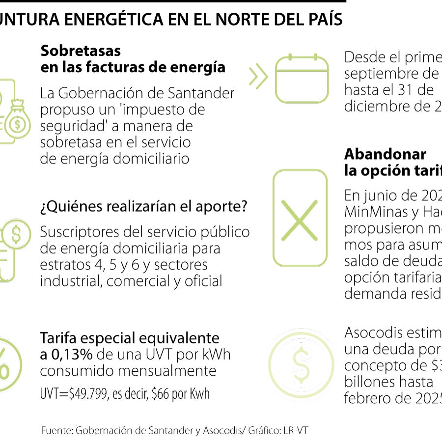 Gremios advierten alzas en las facturas por el no pago de los subsidios ...