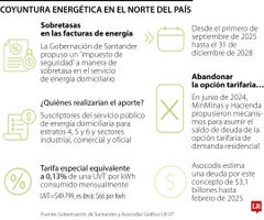 Advierten alzas en facturas por el no pago de subsidios de energía
